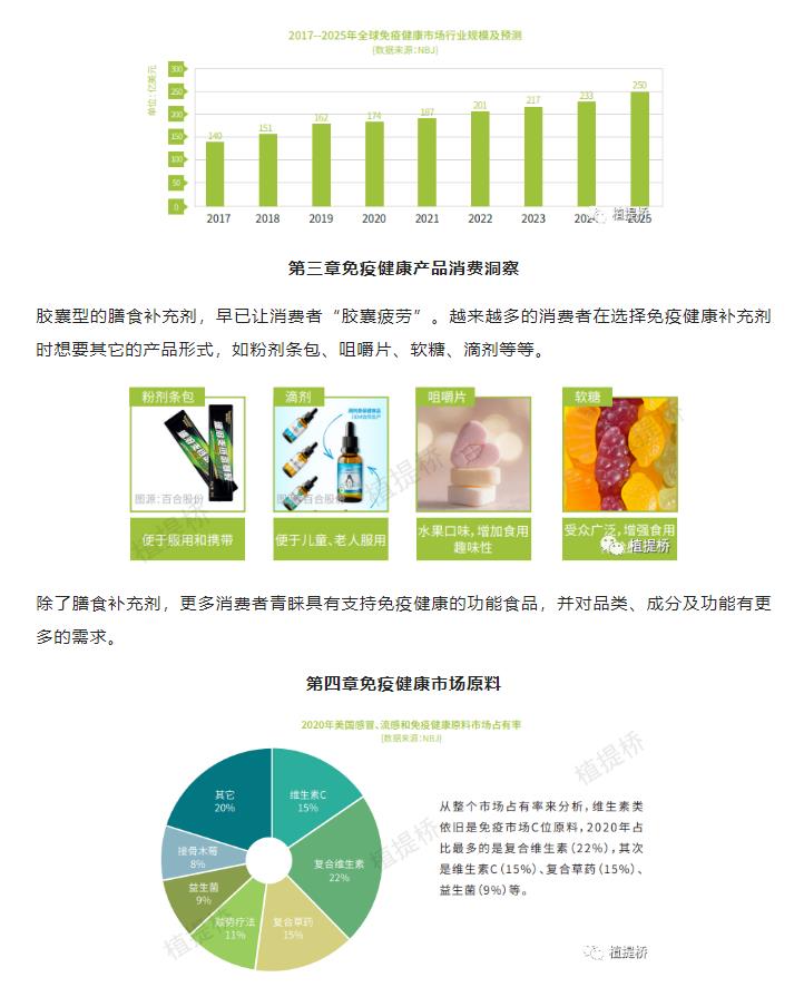 第三章 免疫健康產(chǎn)品消費(fèi)洞察